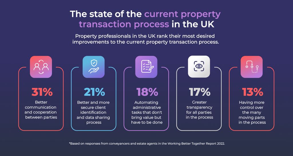 it-s-time-to-improve-the-property-transaction-process-coadjute